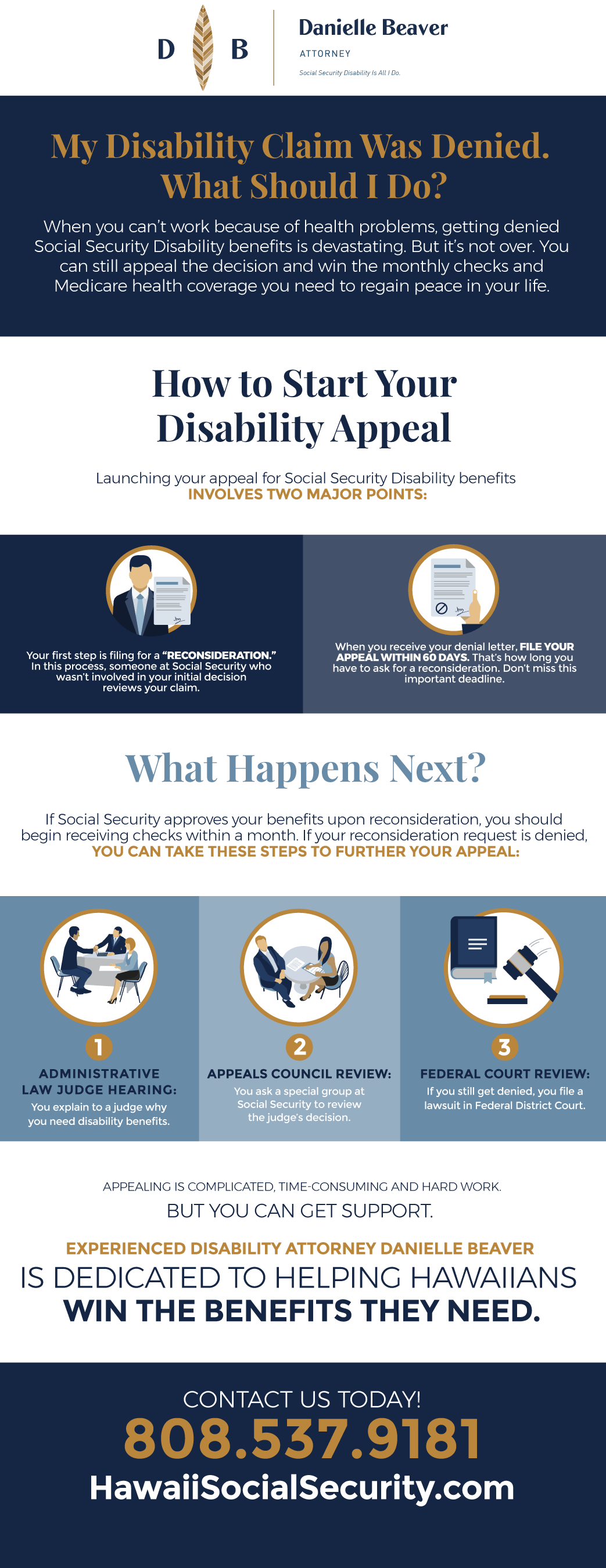 How to start your disability appeal infographic