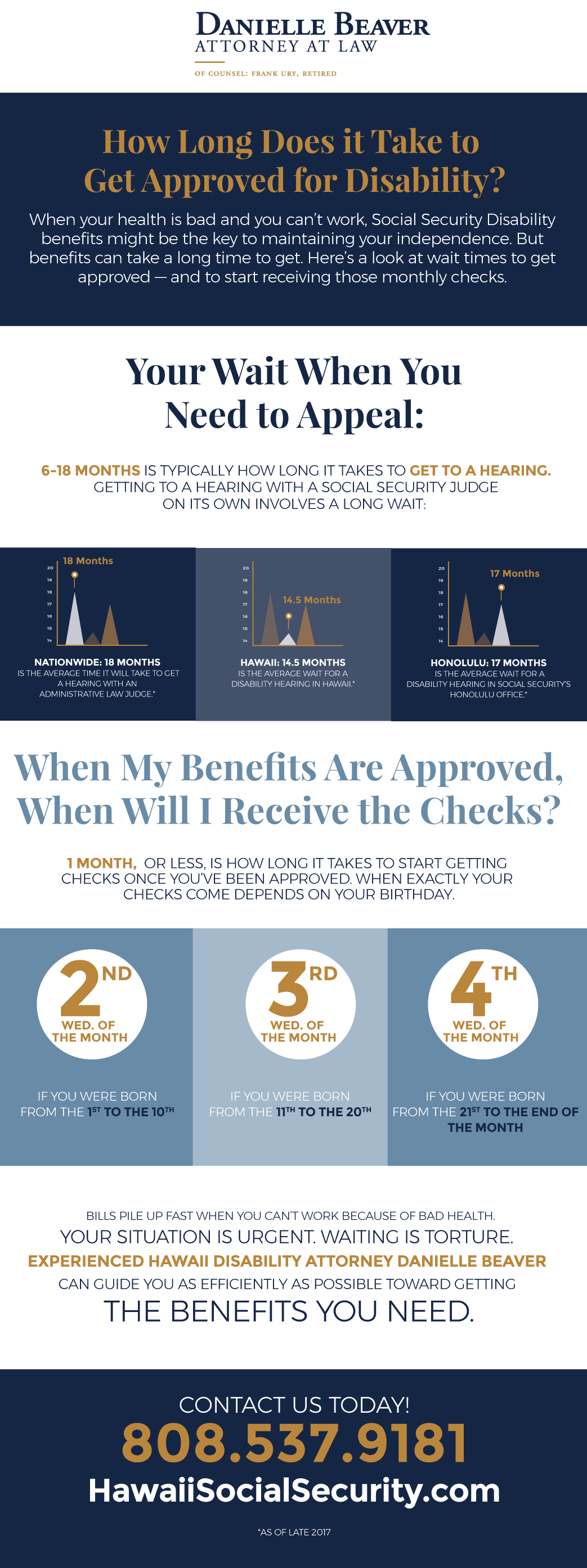 how long does it take to get approved for social security disability - infographic