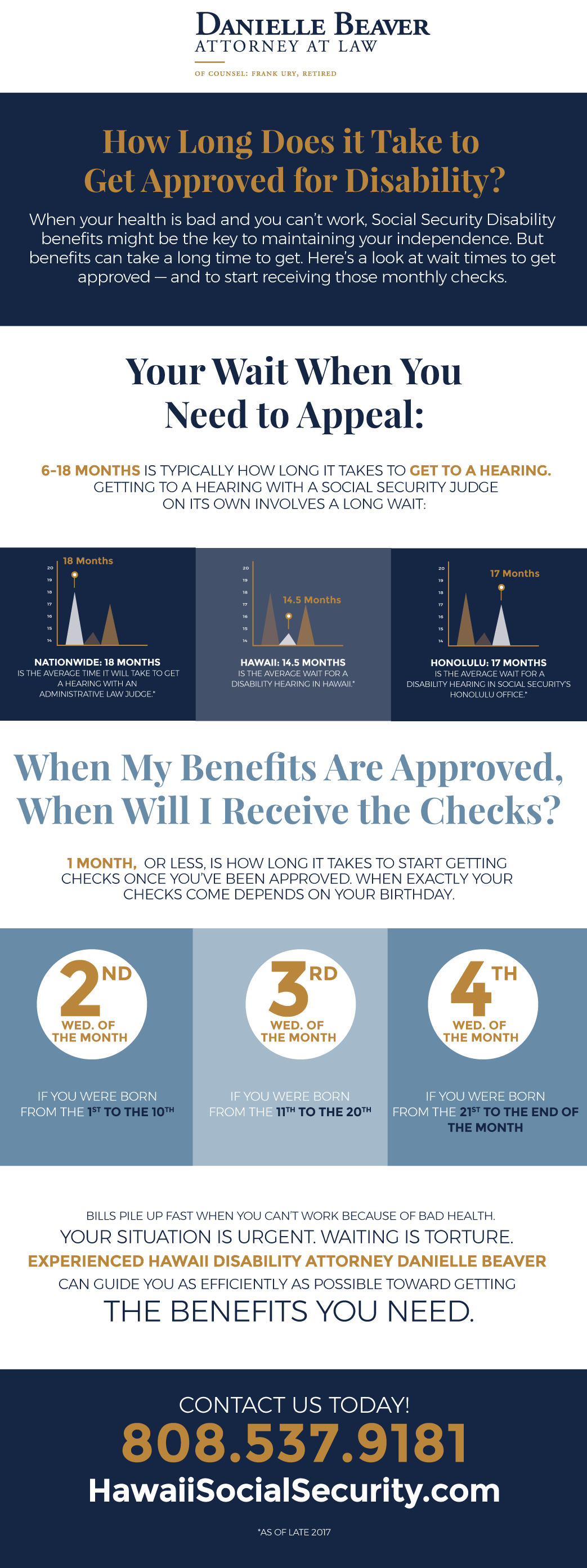 When to Expect Your Social Security Checks